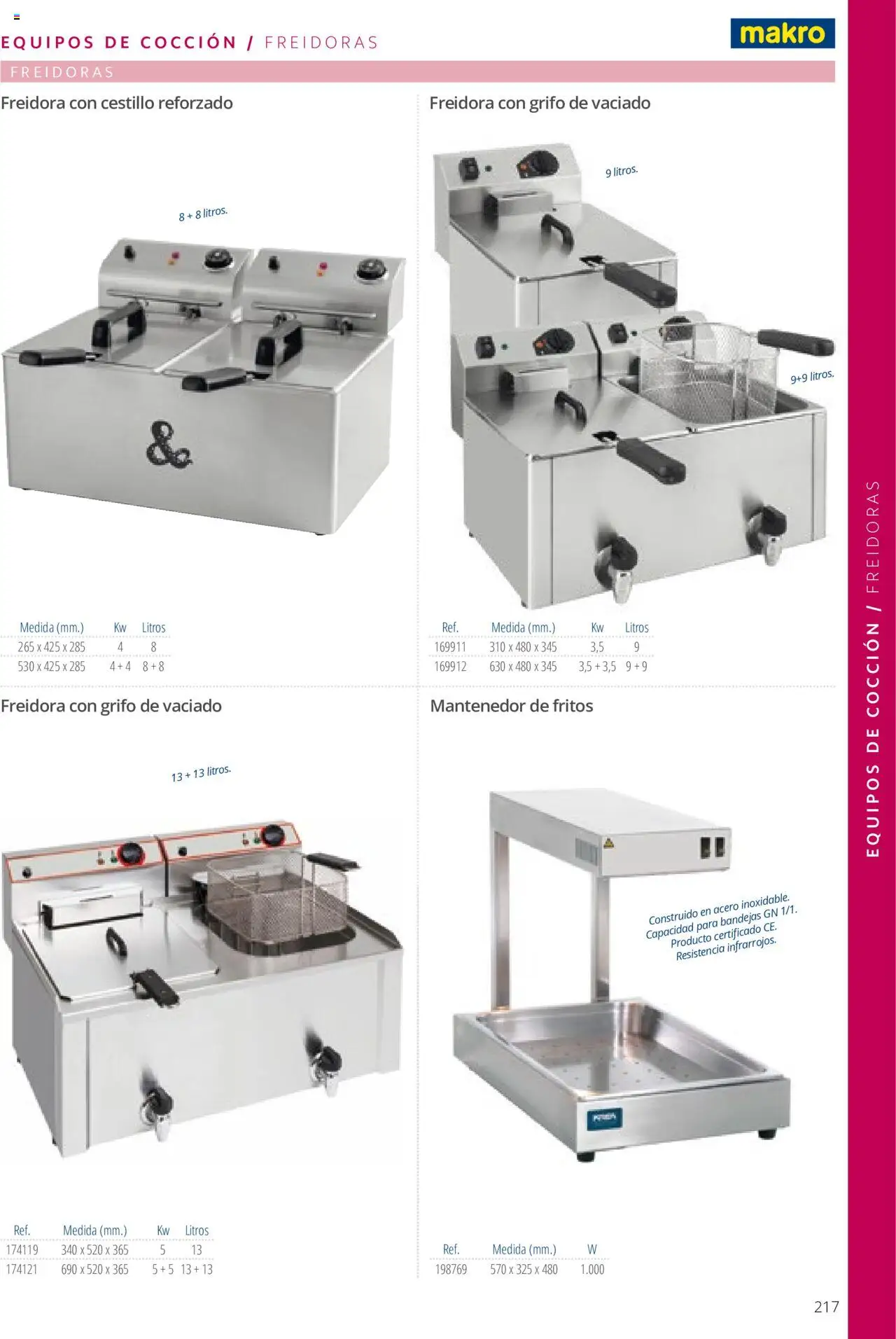 Makro catálogo - Página de 217 - Válido desde 19/06/2024
