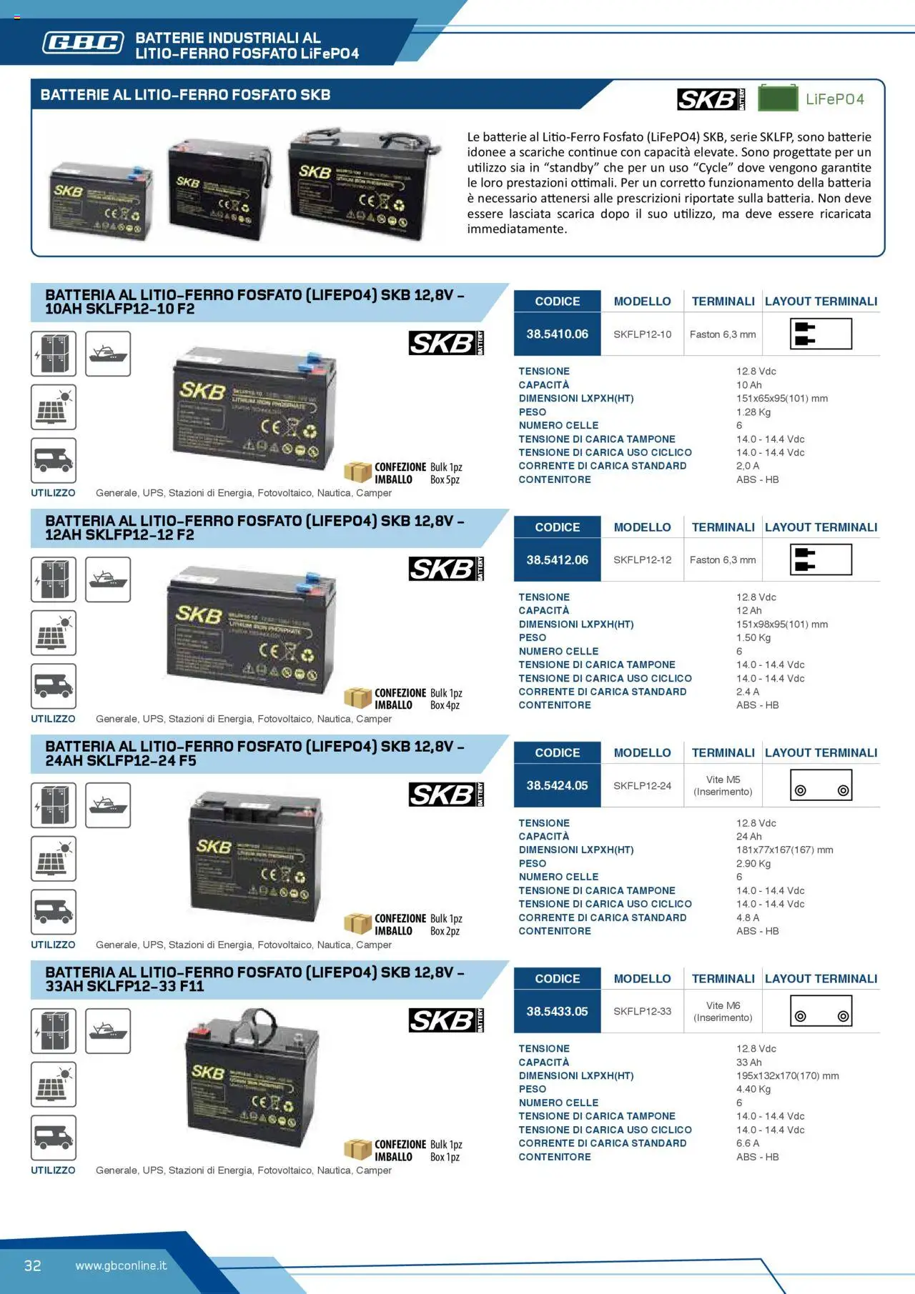 Volantino Batteries & Power GBC	 - pagina 32 - valido dal 12/04/2025
