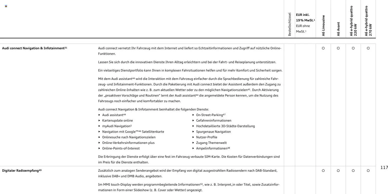 Audi A6 - Seite 117 - gültig ab 28.10.2025