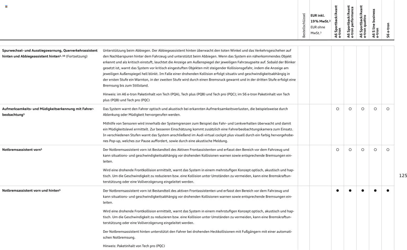 Audi  A6 e-tron - Seite 125 - gültig ab 01.10.2025