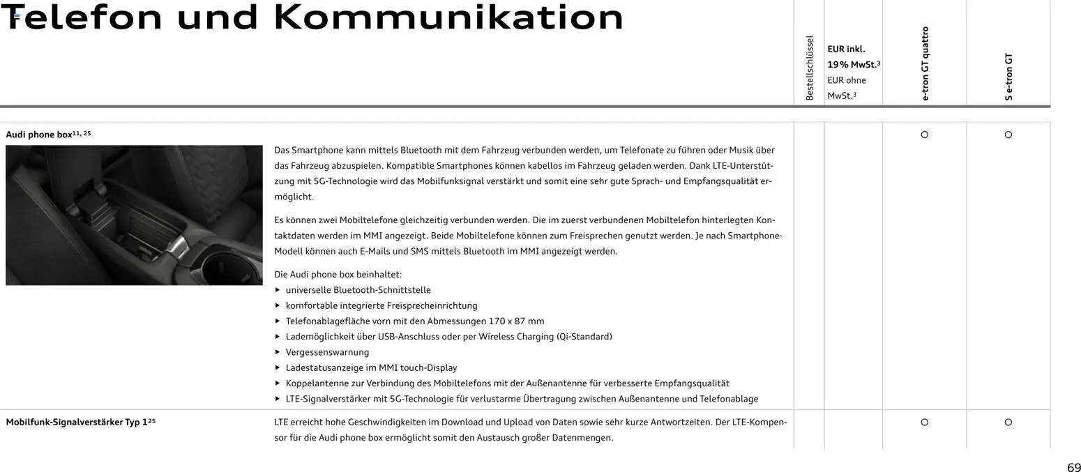Audi e-tron GT - Seite 69 - gültig ab 28.10.2025