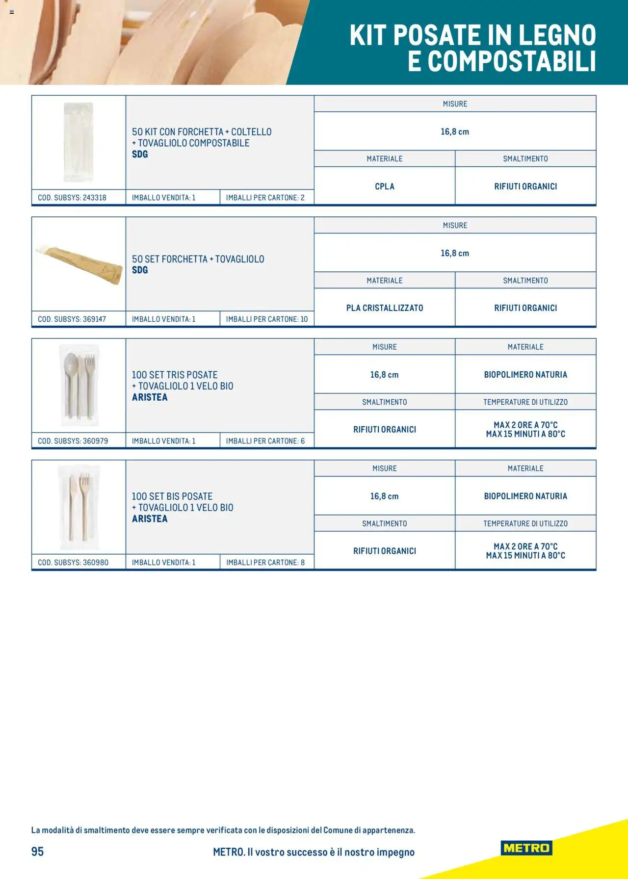 Catalogo Take Away e Monouso 2024 Metro	 - pagina 95 - valido dal 22/07/2024