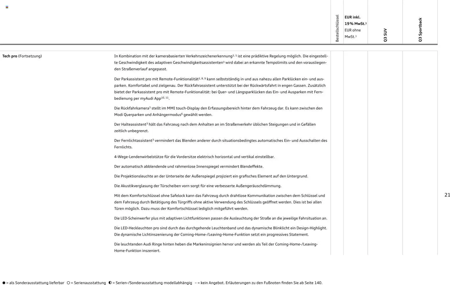 Audi Q3 - Seite 21 - gültig ab 29.01.2026