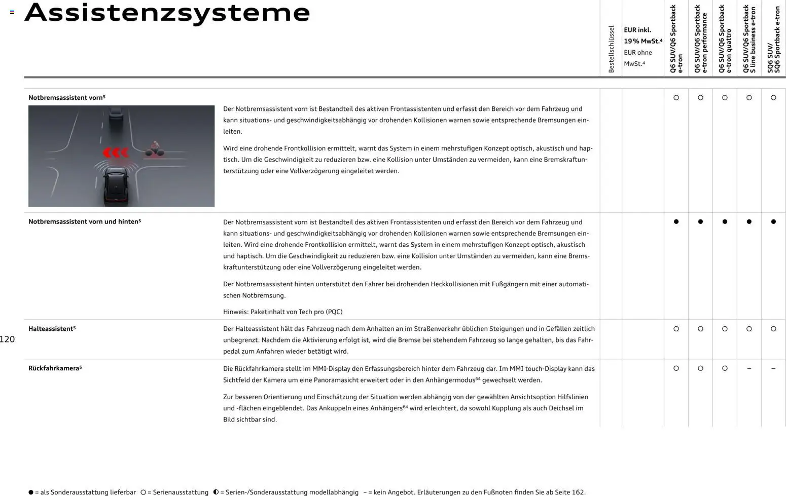 Audi Prospekt 	 - Seite 120 - gültig ab 28.10.2025