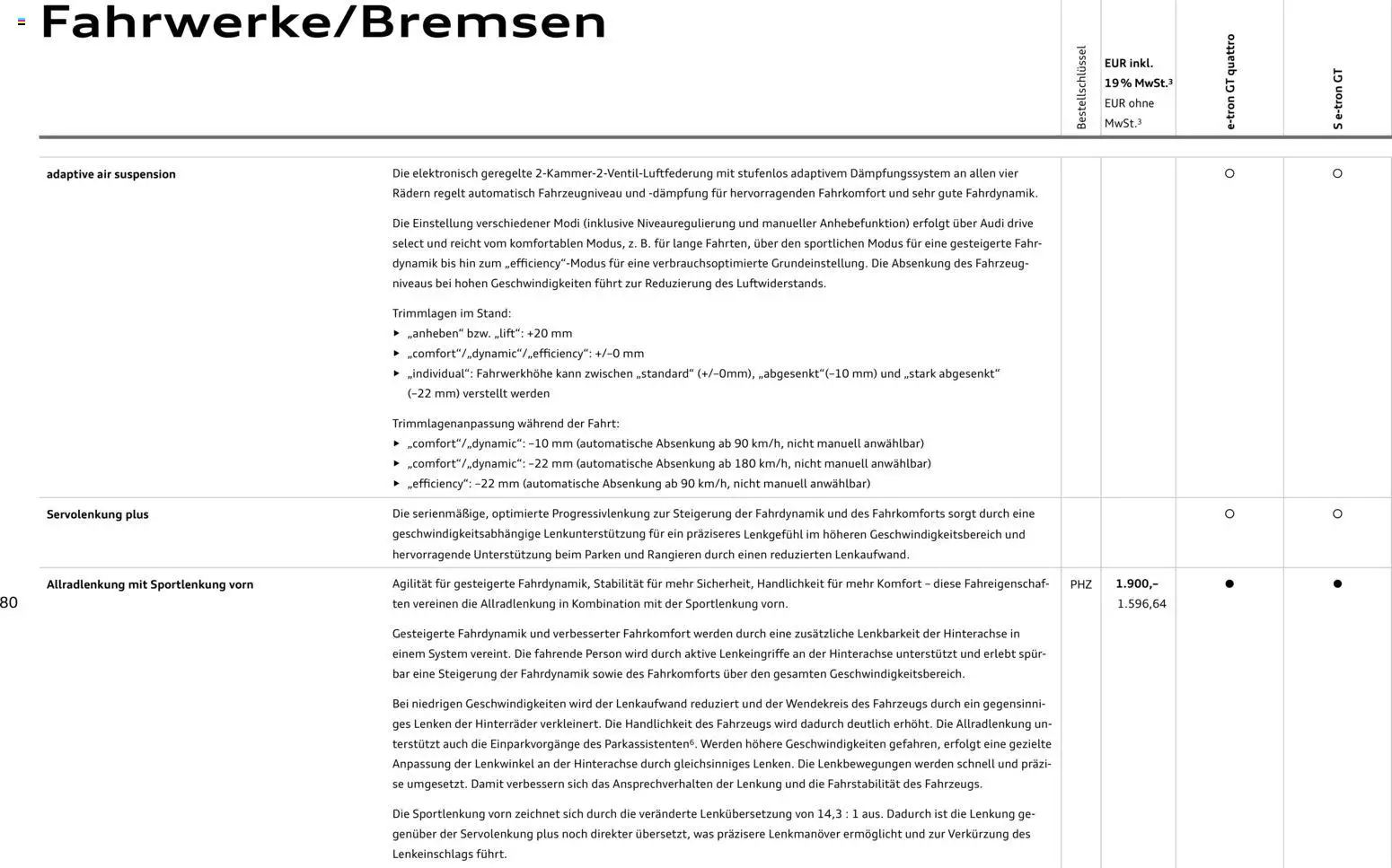 Audi e-tron GT - Seite 80 - gültig ab 28.10.2025