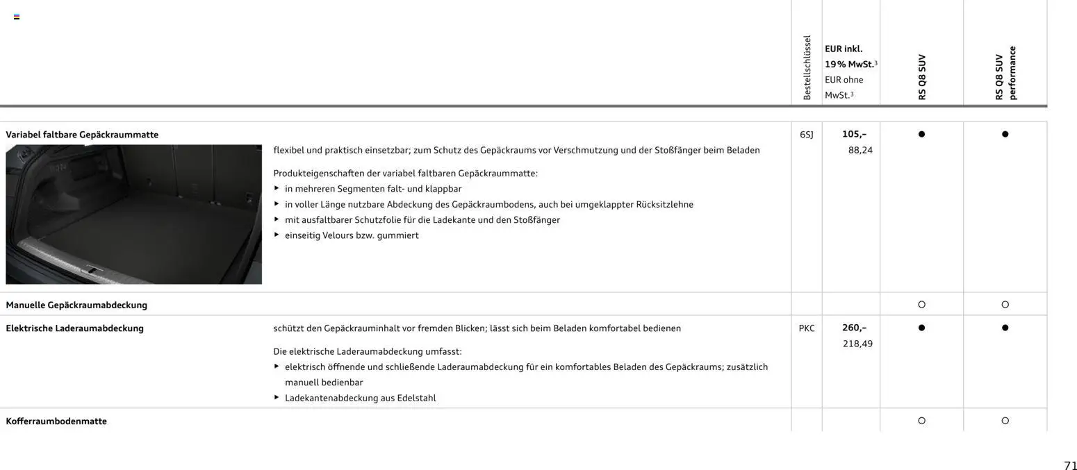 Audi RS Q8 / RS Q8 performance - Seite 71 - gültig ab 27.11.2025