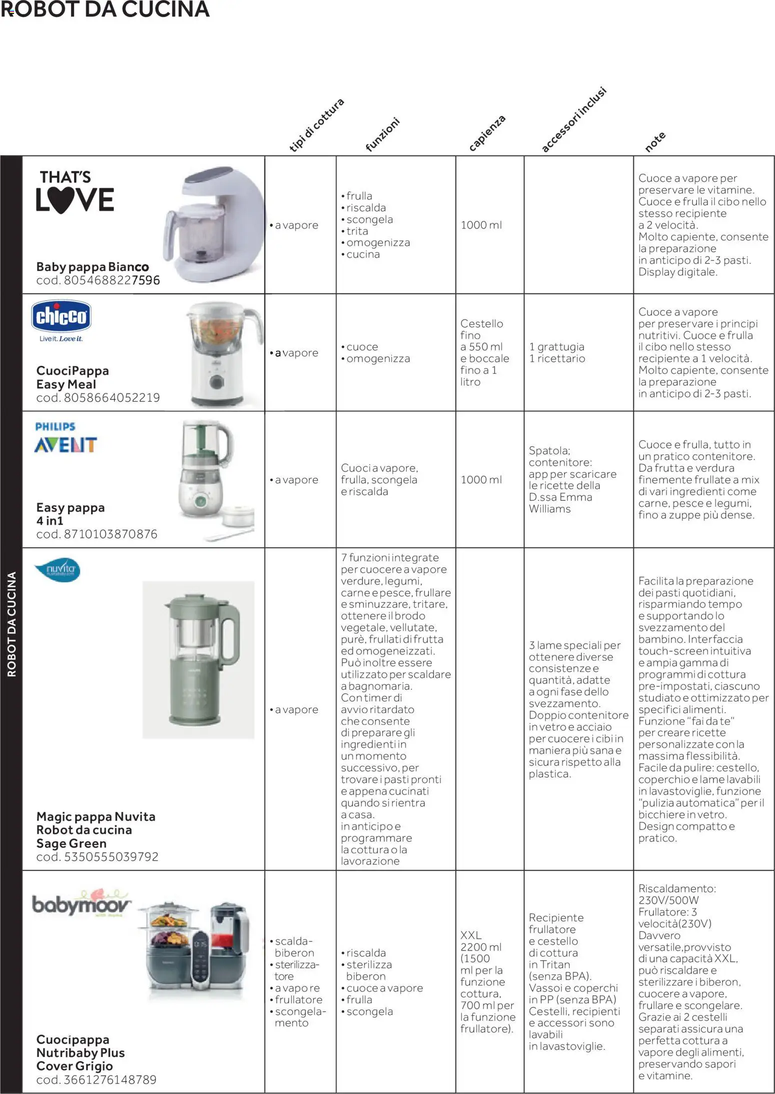 Prenatal Seggioloni catalogo - pagina 44 - valido dal 04/12/2025