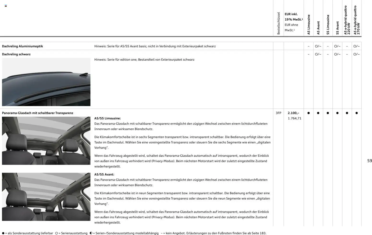 Audi A5 - Seite 59 - gültig ab 28.10.2025