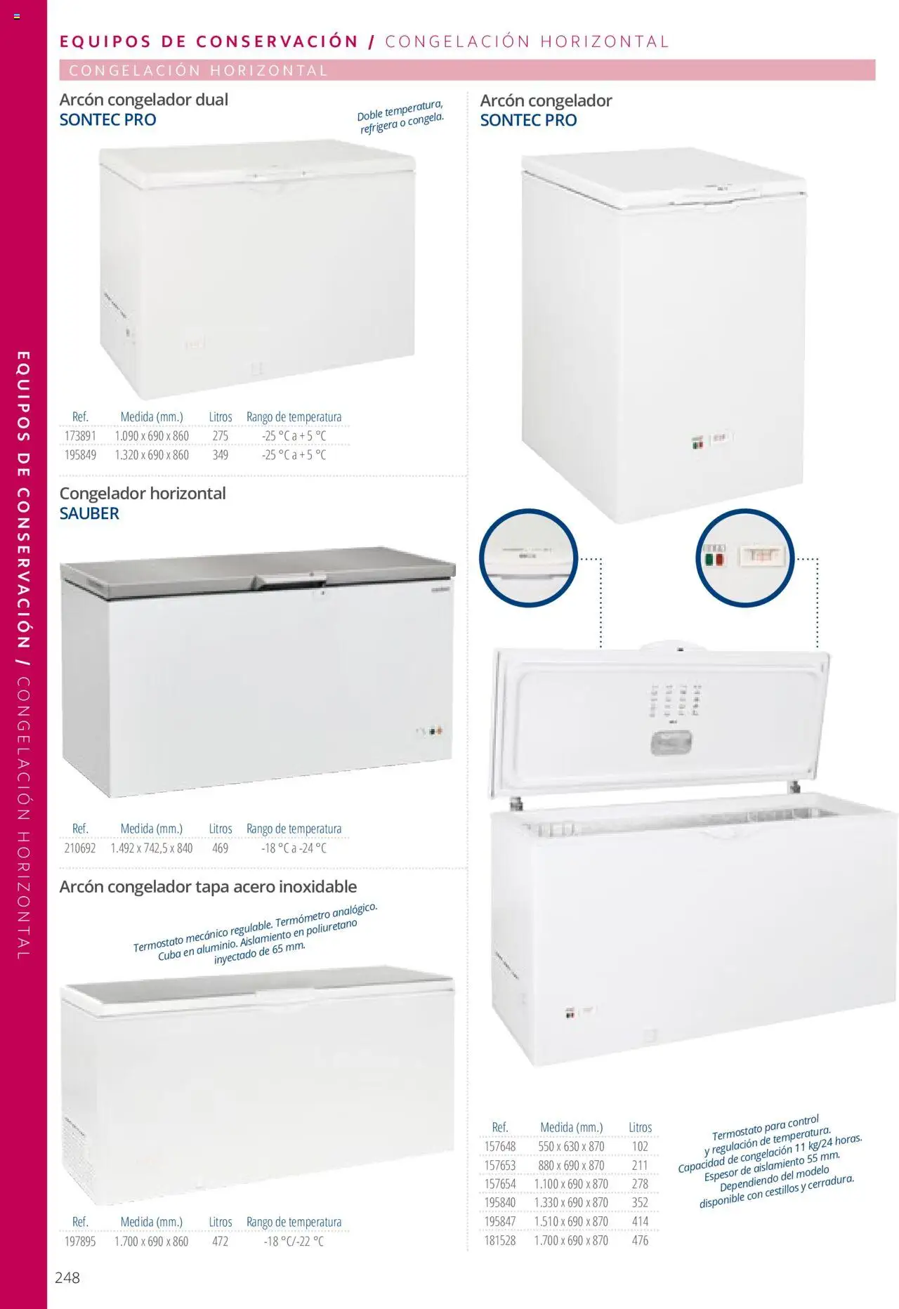 Makro catálogo - Página de 248 - Válido desde 19/06/2024