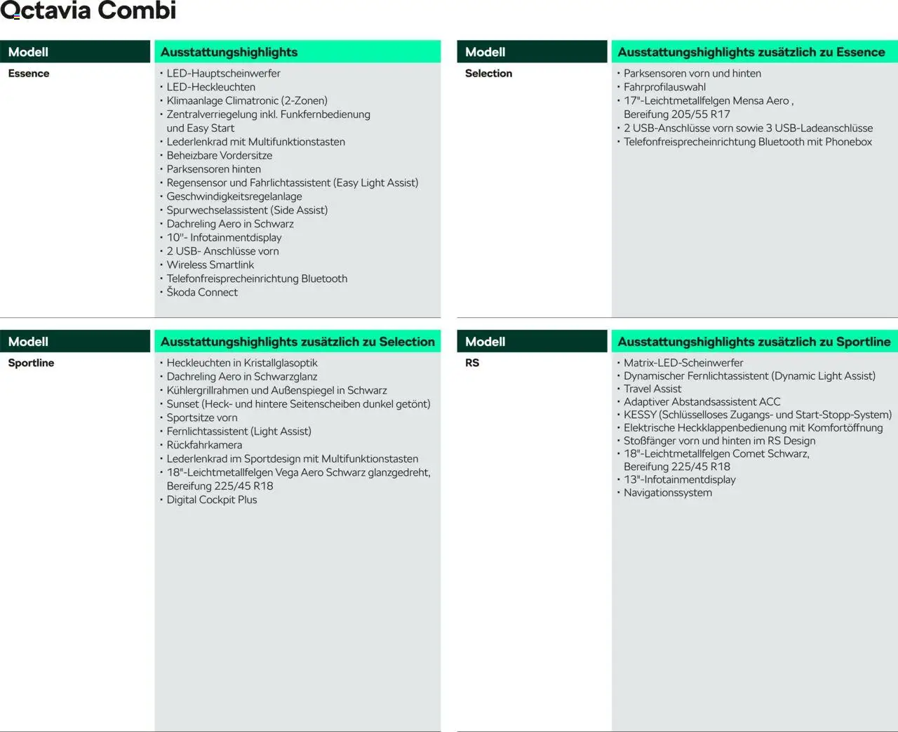 Škoda Octavia und Octavia Combi Preisliste - Seite 5 - gültig ab 10.09.2025