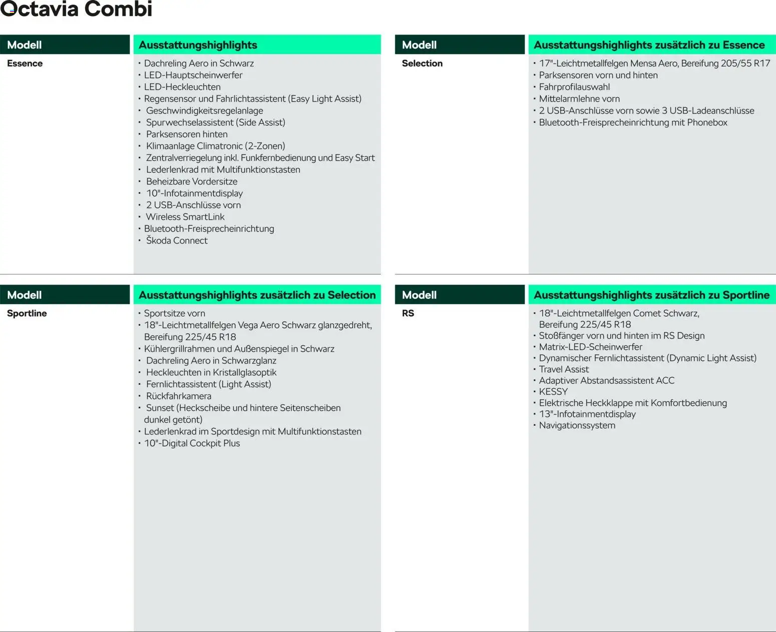 Škoda Octavia und Octavia Combi Preisliste - Seite 5 - gültig ab 10.09.2025