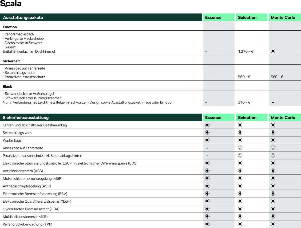 Škoda Scala Preisliste - Seite 5 - gültig ab 10.09.2025