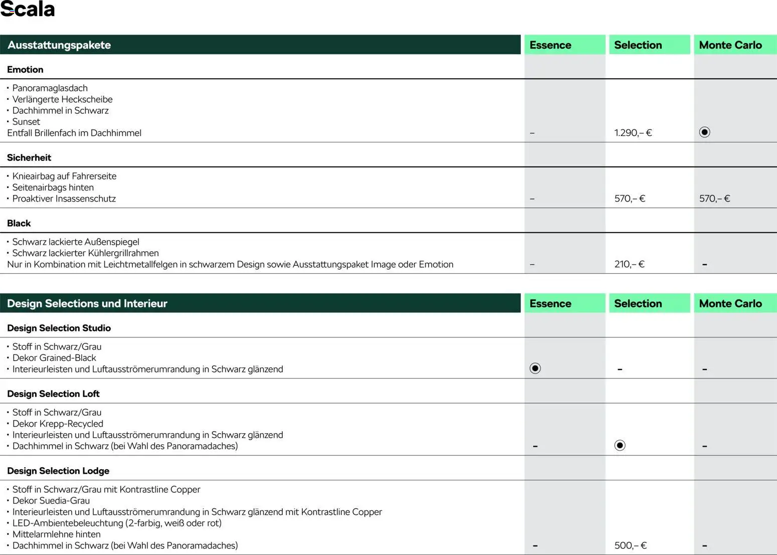 Škoda Scala Preisliste - Seite 5 - gültig ab 10.09.2025