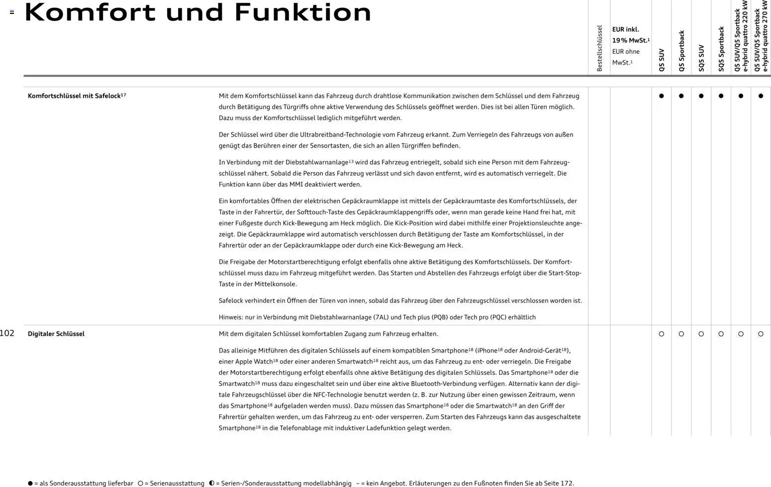 Audi Q5 - Seite 102 - gültig ab 28.10.2025