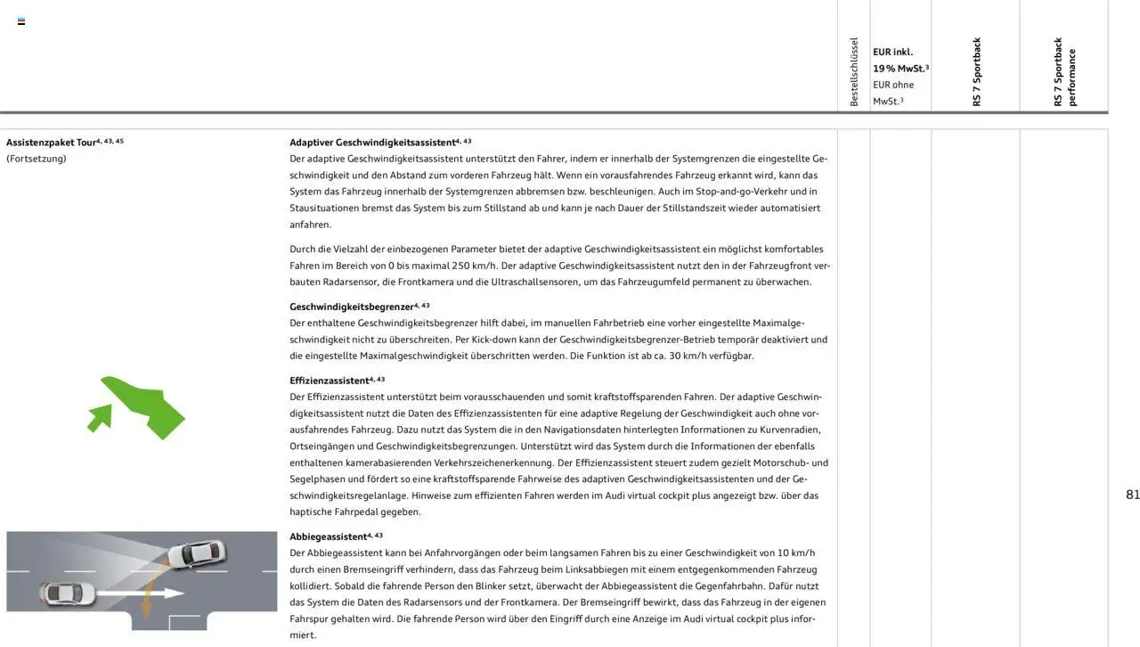 Audi RS 7 Sportback / RS 7 Sportback performance - Seite 81 - gültig ab 18.02.2025