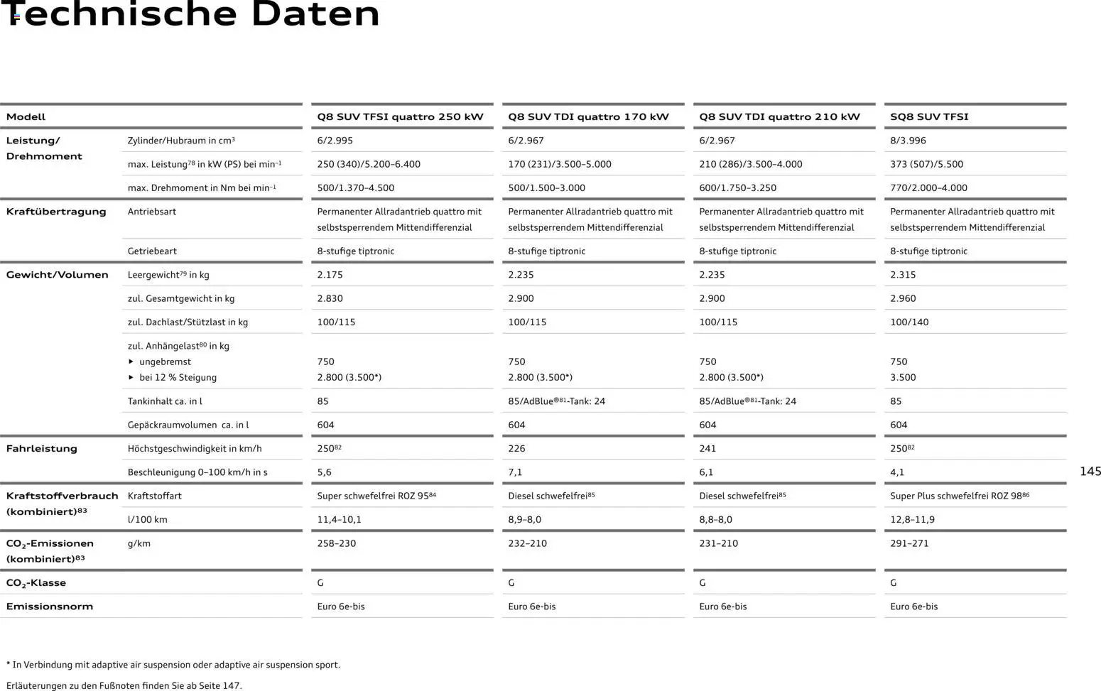 Audi Q8 - Seite 145 - gültig ab 06.11.2025