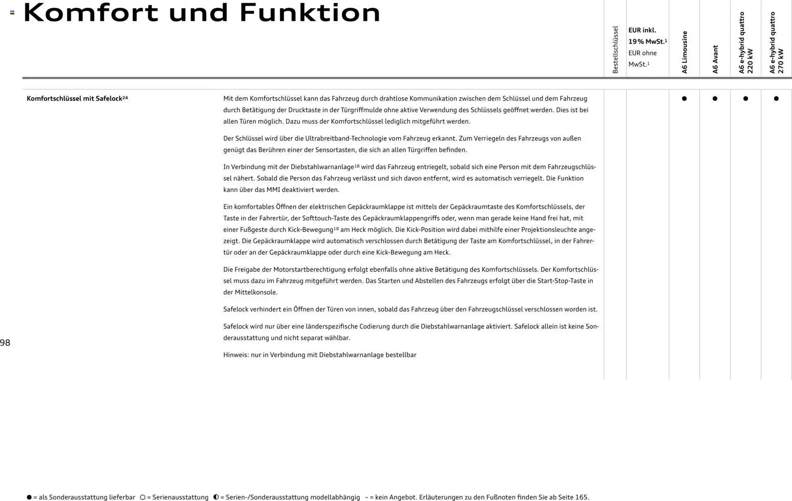 Audi A6 - Seite 98 - gültig ab 28.10.2025
