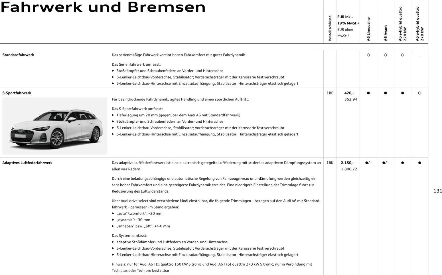 Audi A6 - Seite 131 - gültig ab 28.10.2025