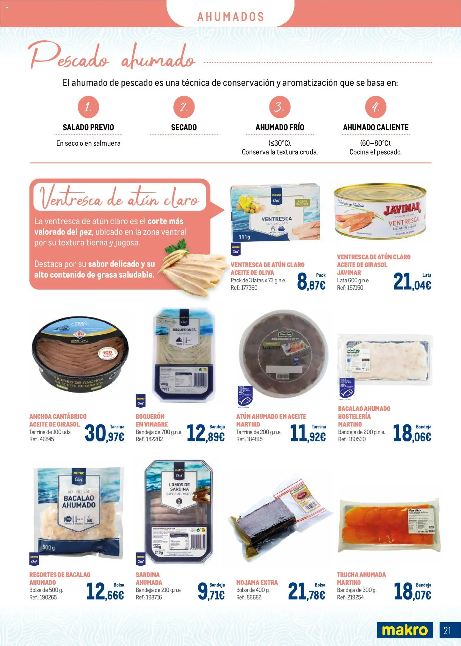 Makro - Charcuteria Levante - Página de 21 - Válido desde 01/12/2025