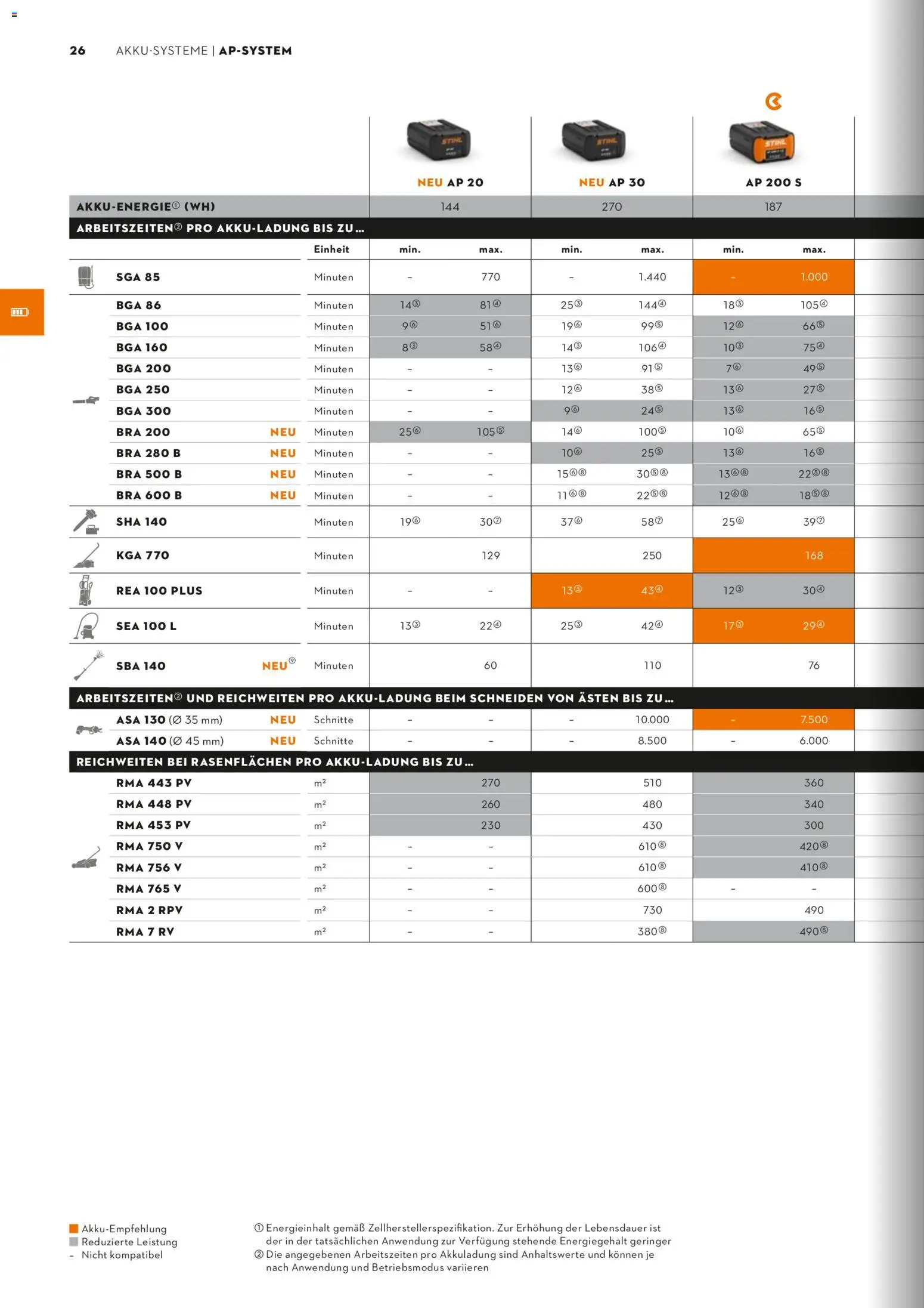 STIHL Katalog - Seite 26 - gültig ab 01.01.2026