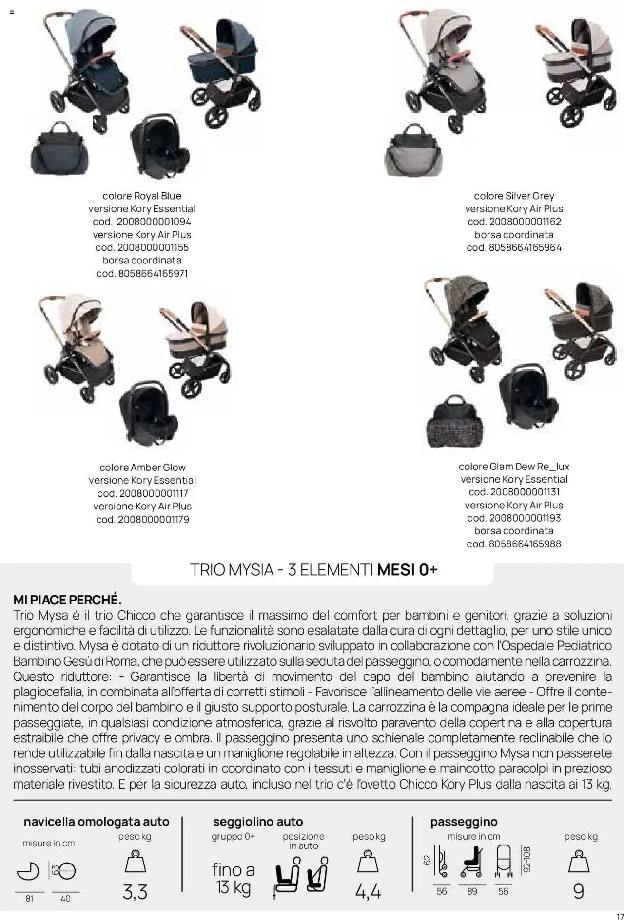 Catalogo Il Sistema Modulare Prenatal	 - pagina 12 - valido dal 01/01/2025