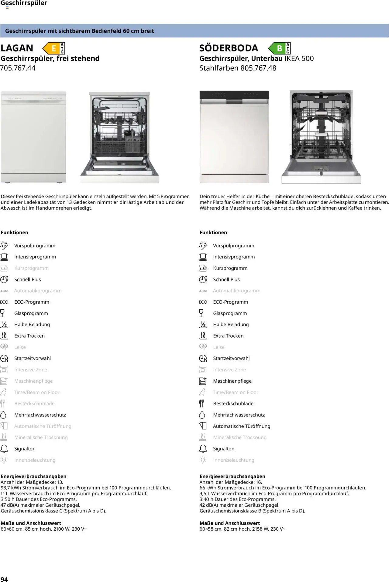 Ikea Elektrogeräte - Seite 94 - gültig ab 30.09.2025