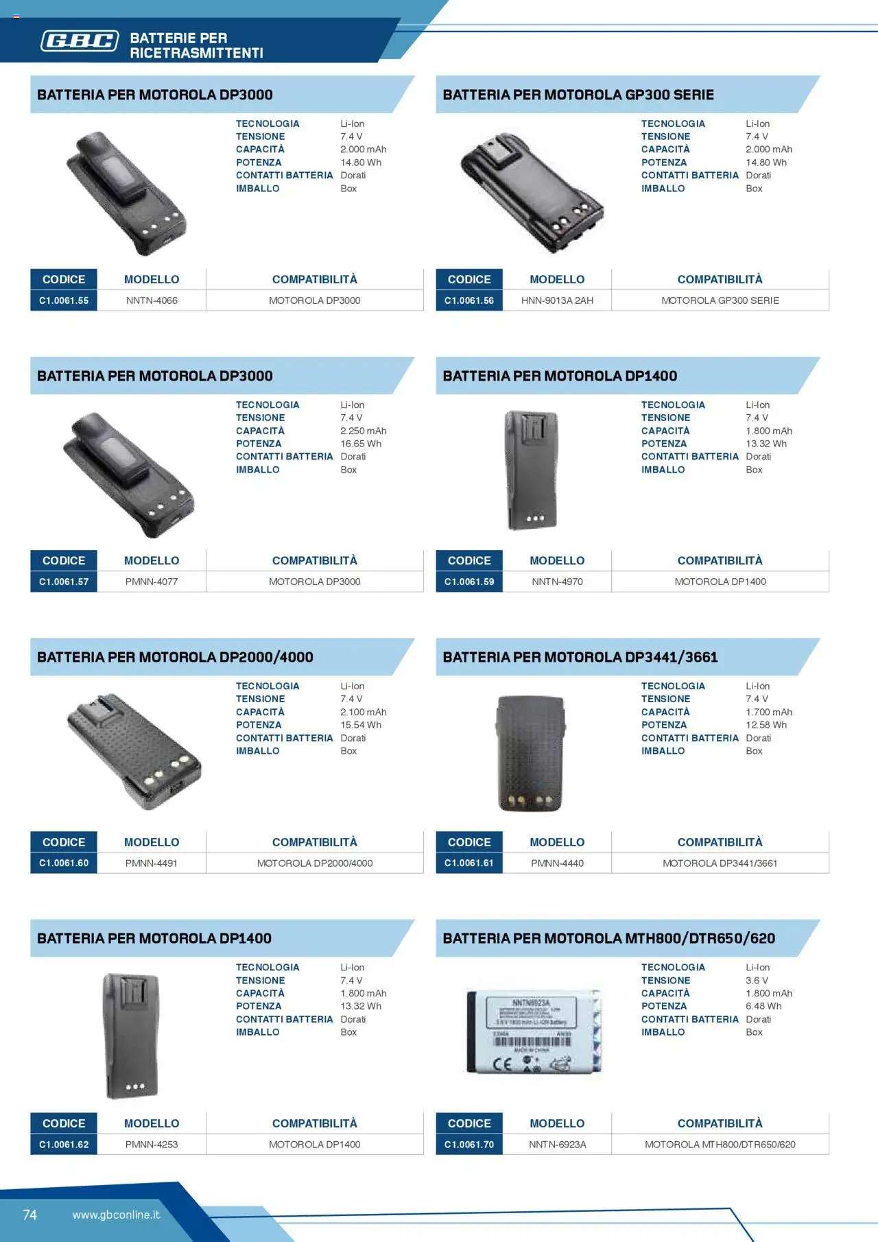 Volantino Batteries & Power GBC	 - pagina 74 - valido dal 12/04/2025