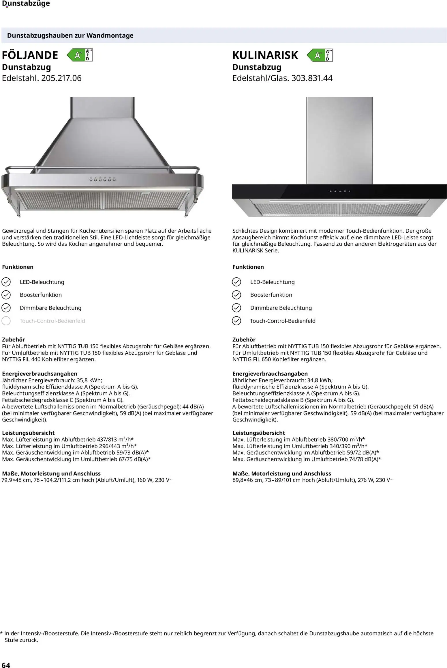 Ikea Elektrogeräte - Seite 64 - gültig ab 02.01.2026
