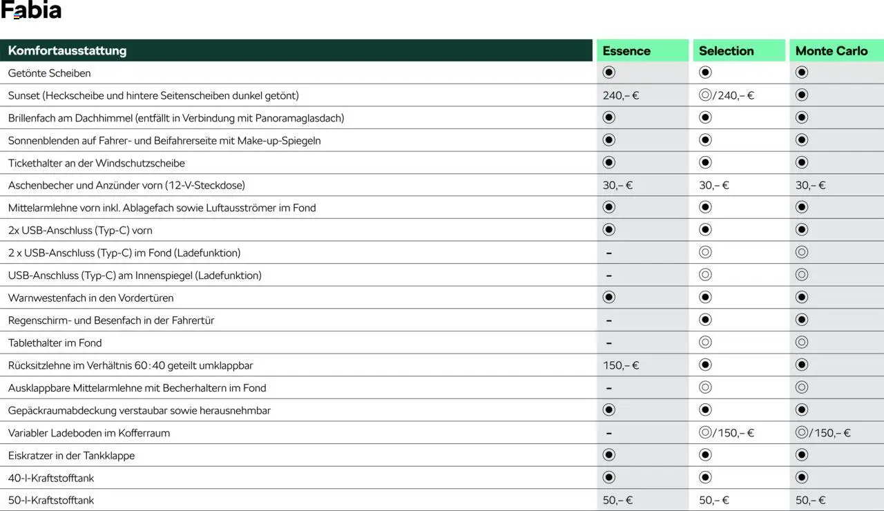 Škoda Fabia Preisliste - Seite 8 - gültig ab 10.09.2025