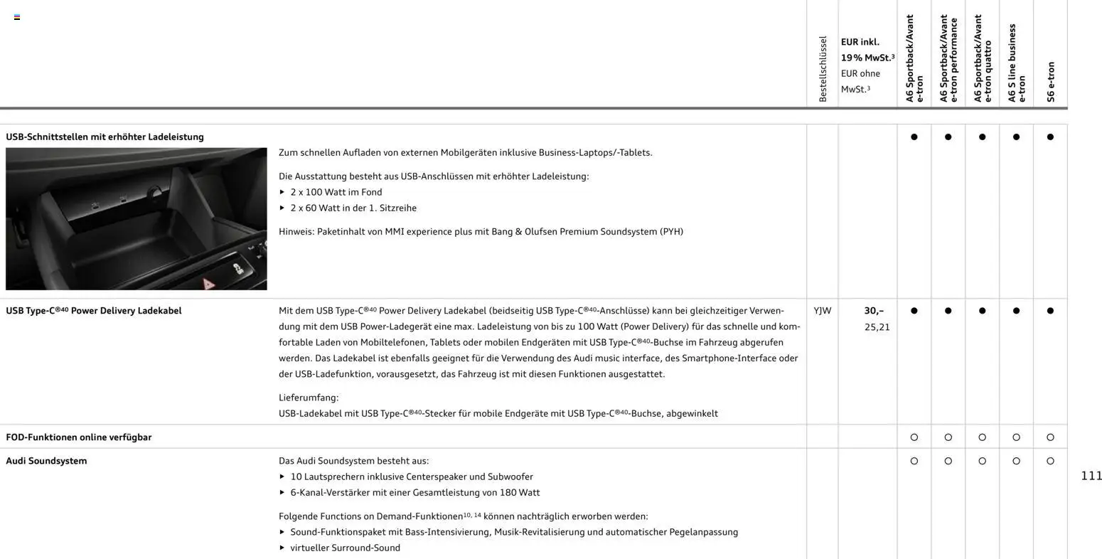 Audi  A6 e-tron - Seite 111 - gültig ab 01.10.2025