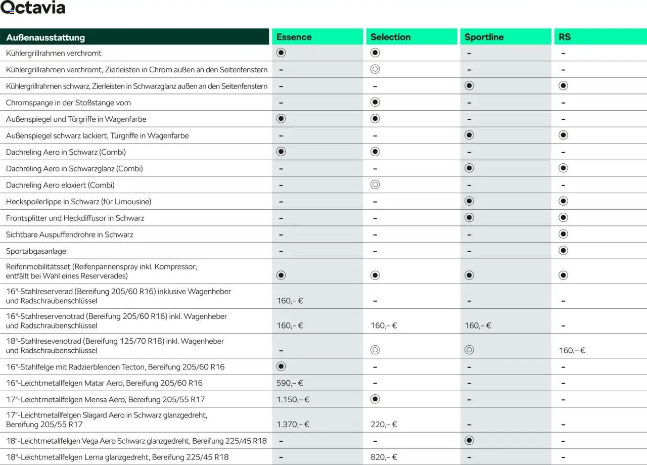 Škoda Octavia und Octavia Combi Preisliste - Seite 16 - gültig ab 10.09.2025