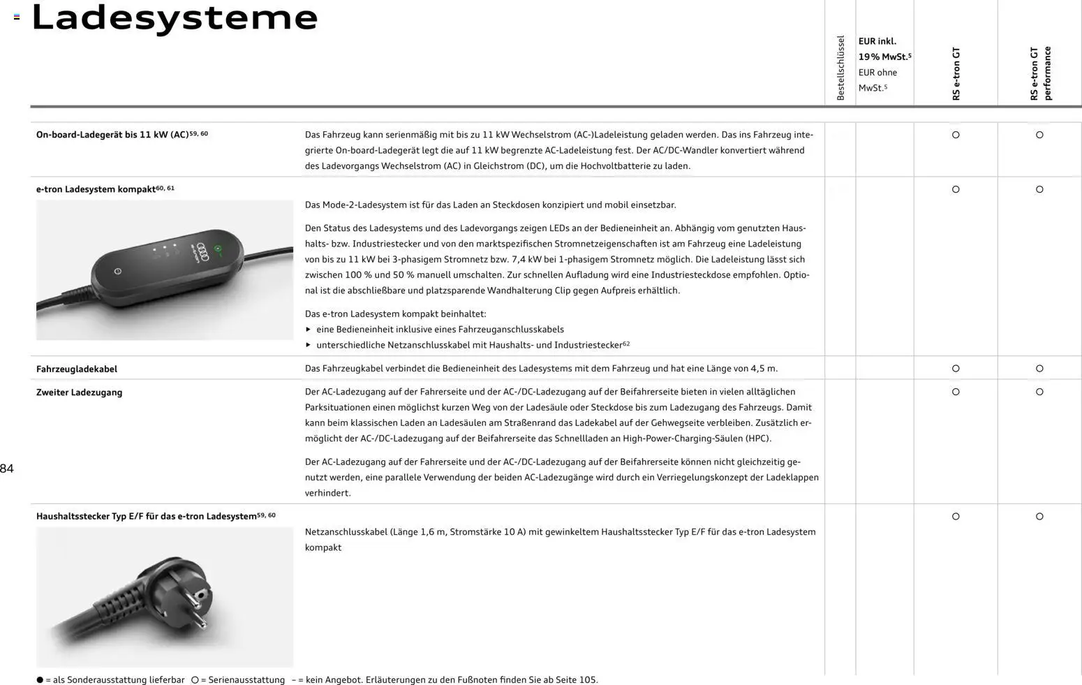 Audi  RS e-tron GT / RS e-tron GT performance - Seite 84 - gültig ab 28.10.2025