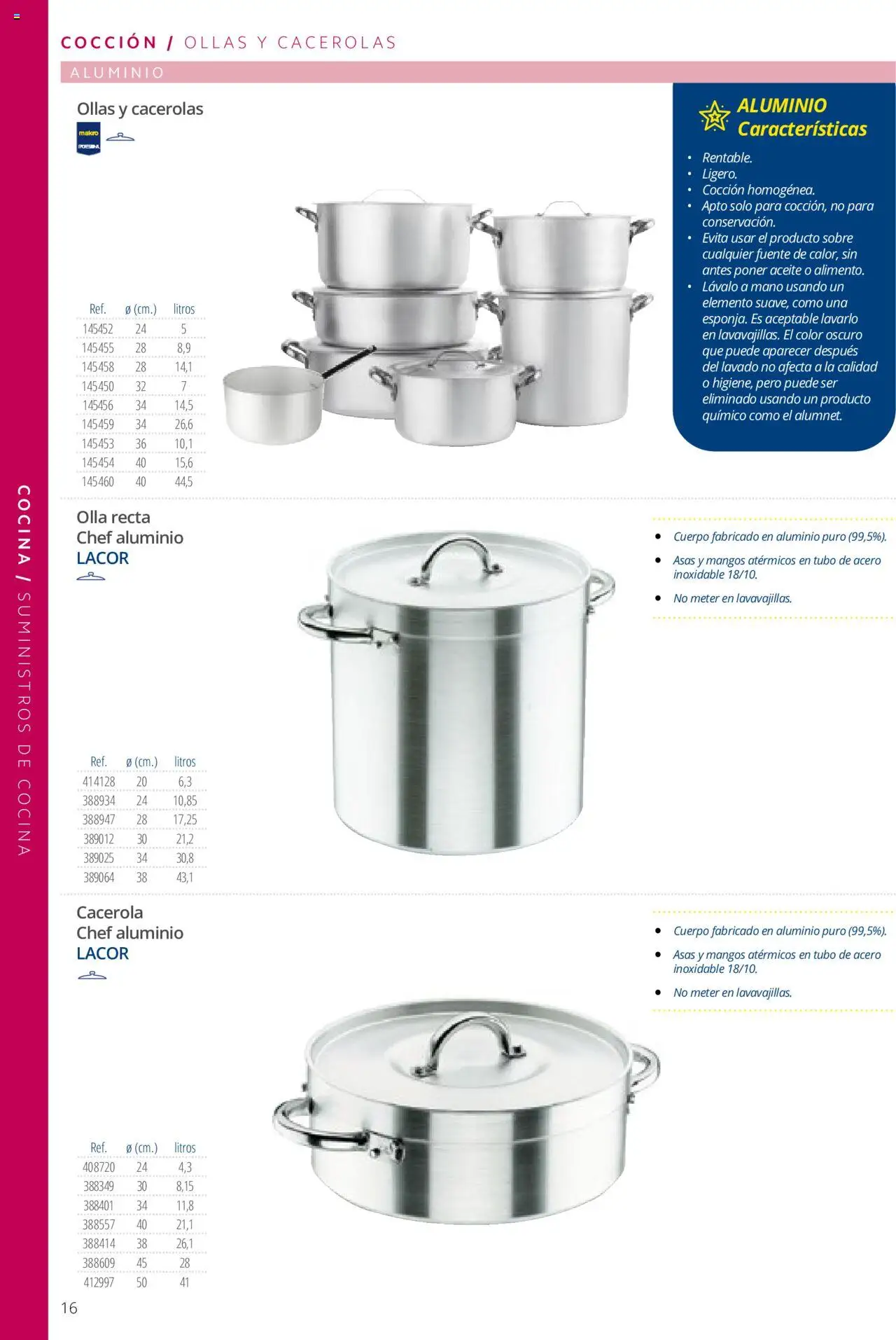 Makro catálogo - Página de 16 - Válido desde 19/06/2024