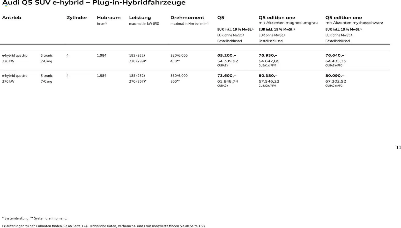 Audi Q5 - Seite 11 - gültig ab 28.10.2025