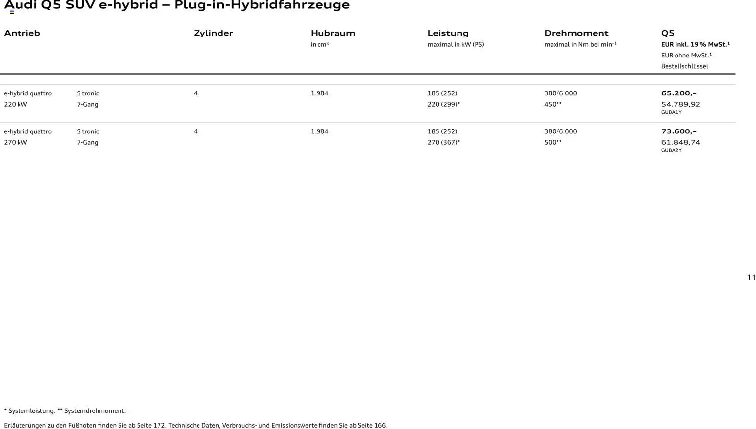 Audi Q5 - Seite 11 - gültig ab 28.10.2025