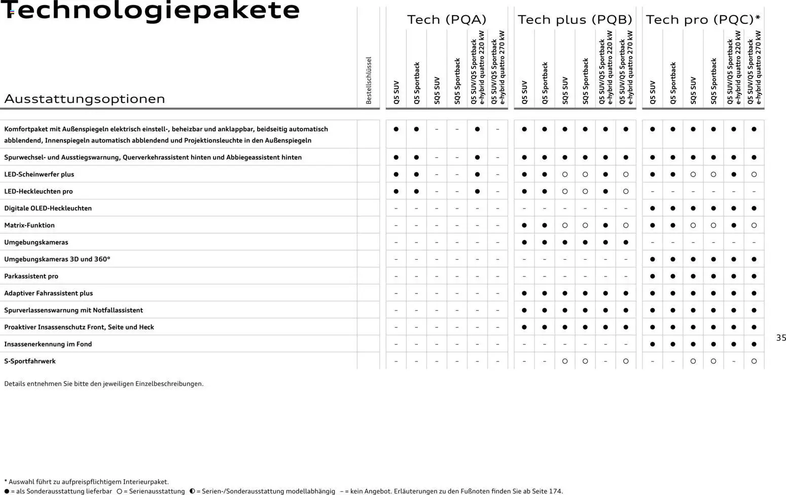 Audi Q5 - Seite 35 - gültig ab 28.10.2025