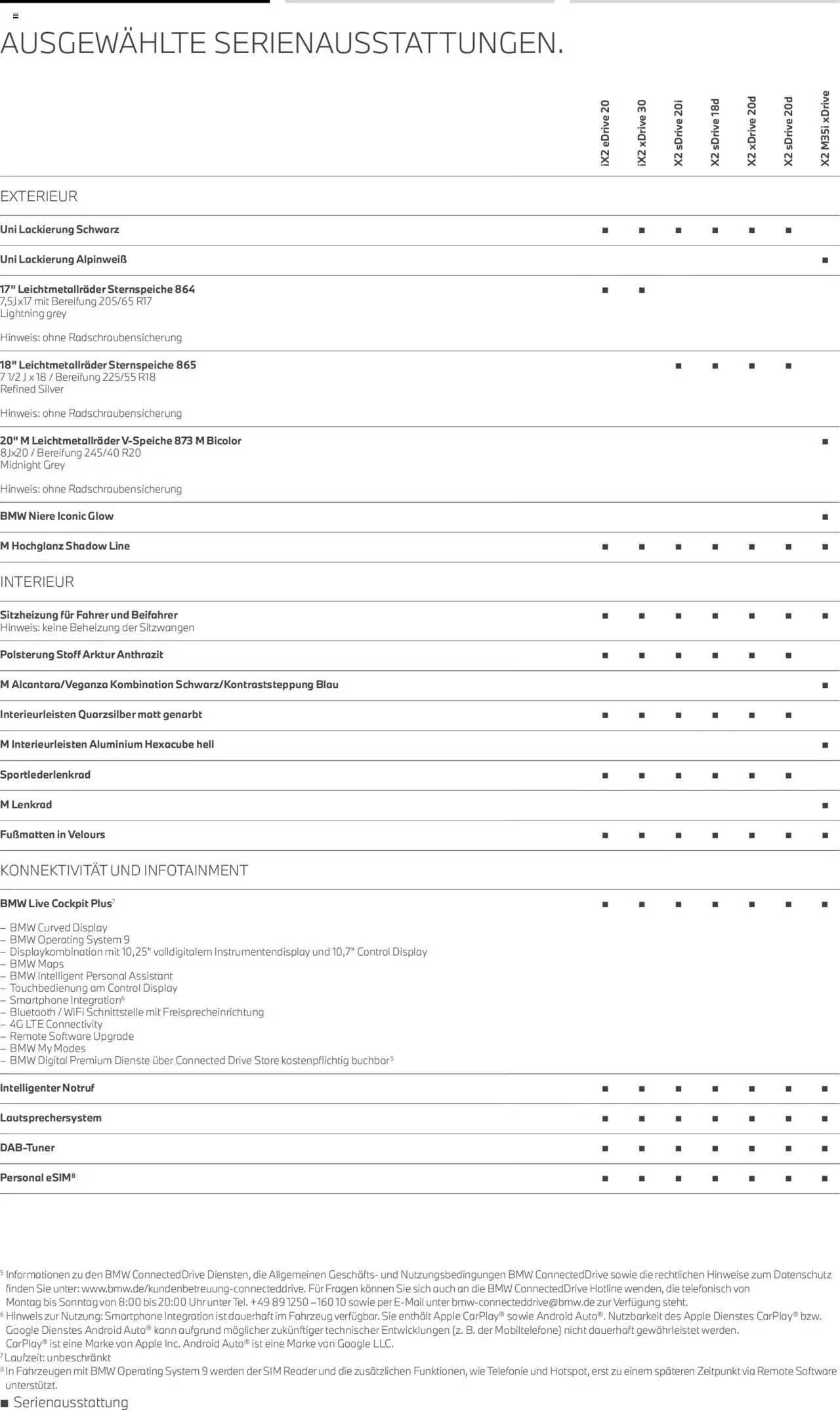 BMW X2 - Seite 5 - gültig ab 01.07.2025