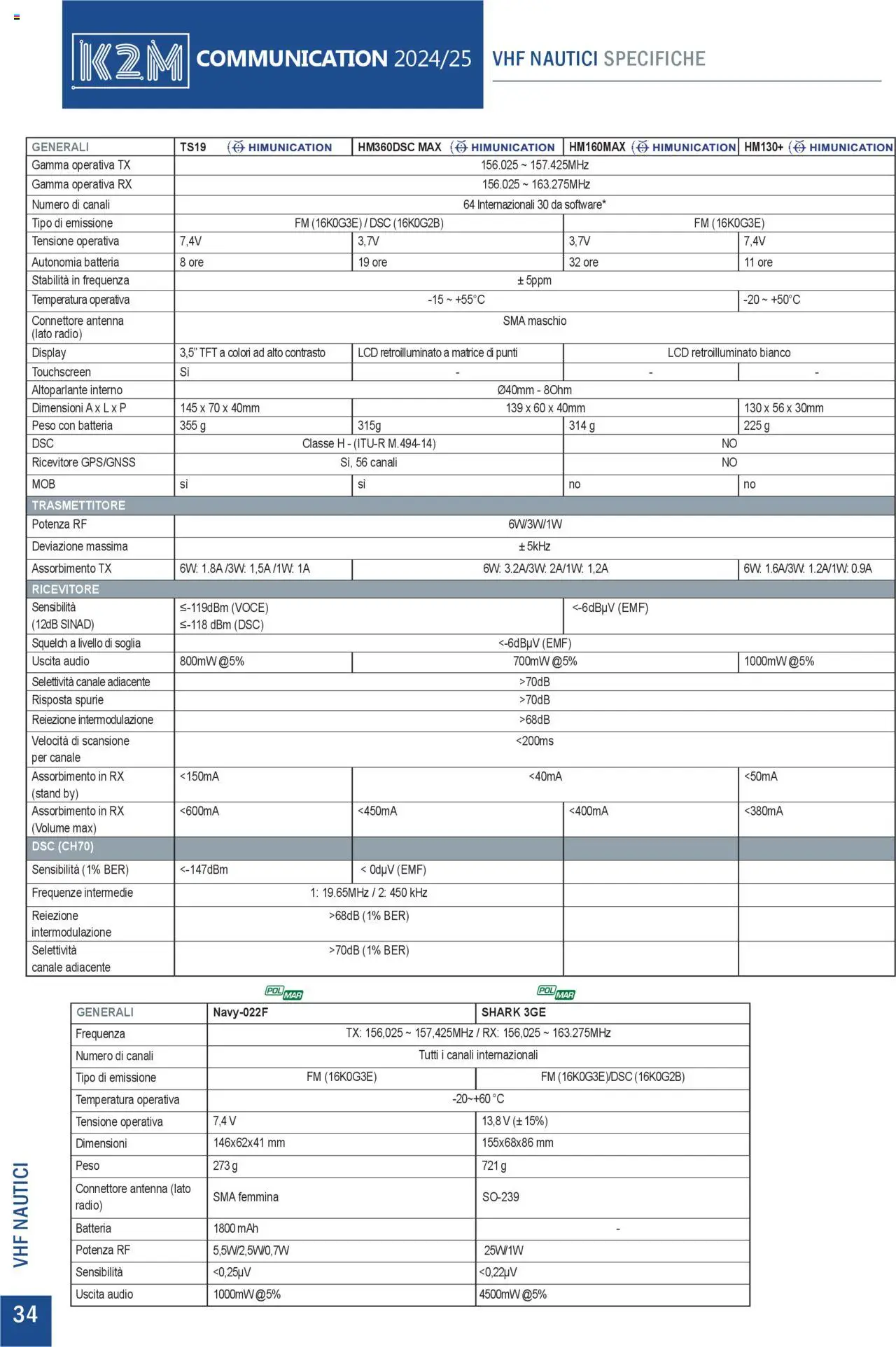 GBC Comunicazione K2M catalogo - pagina 34 - valido dal 31/05/2025