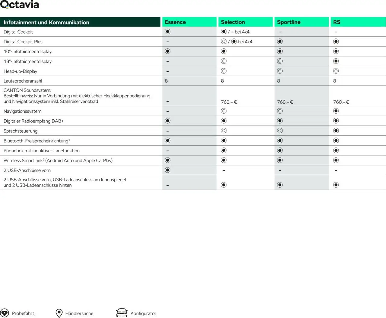 Škoda Octavia und Octavia Combi Preisliste - Seite 18 - gültig ab 10.09.2025