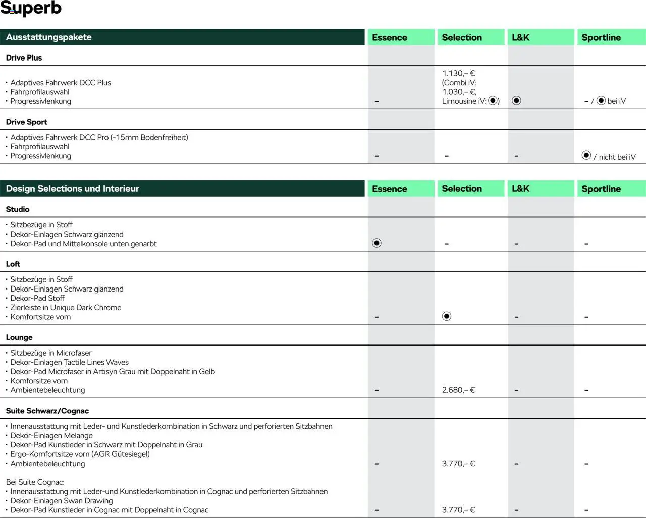 Škoda Superb und Superb Combi Preisliste - Seite 6 - gültig ab 10.09.2025
