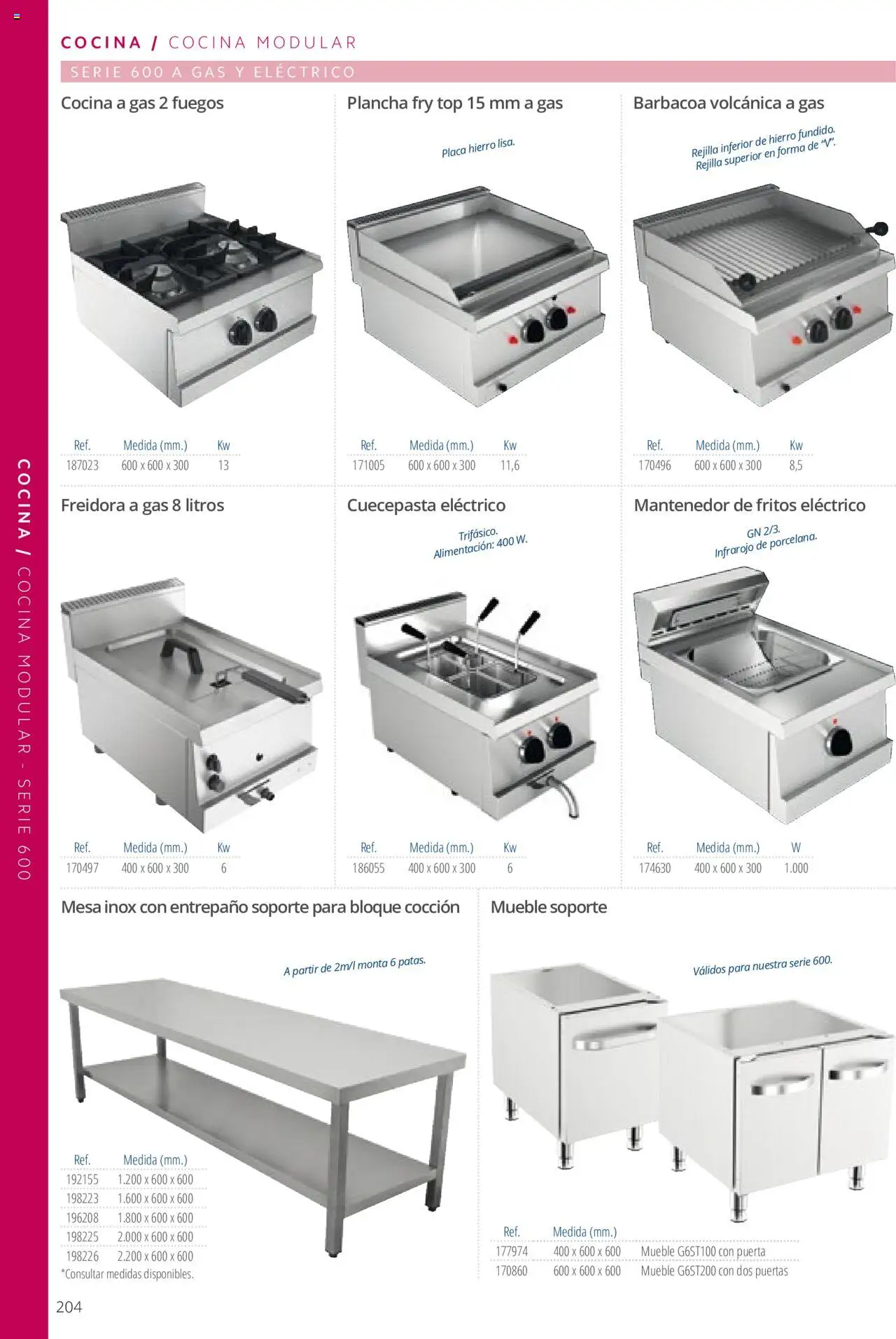 Makro catálogo - Página de 204 - Válido desde 19/06/2024