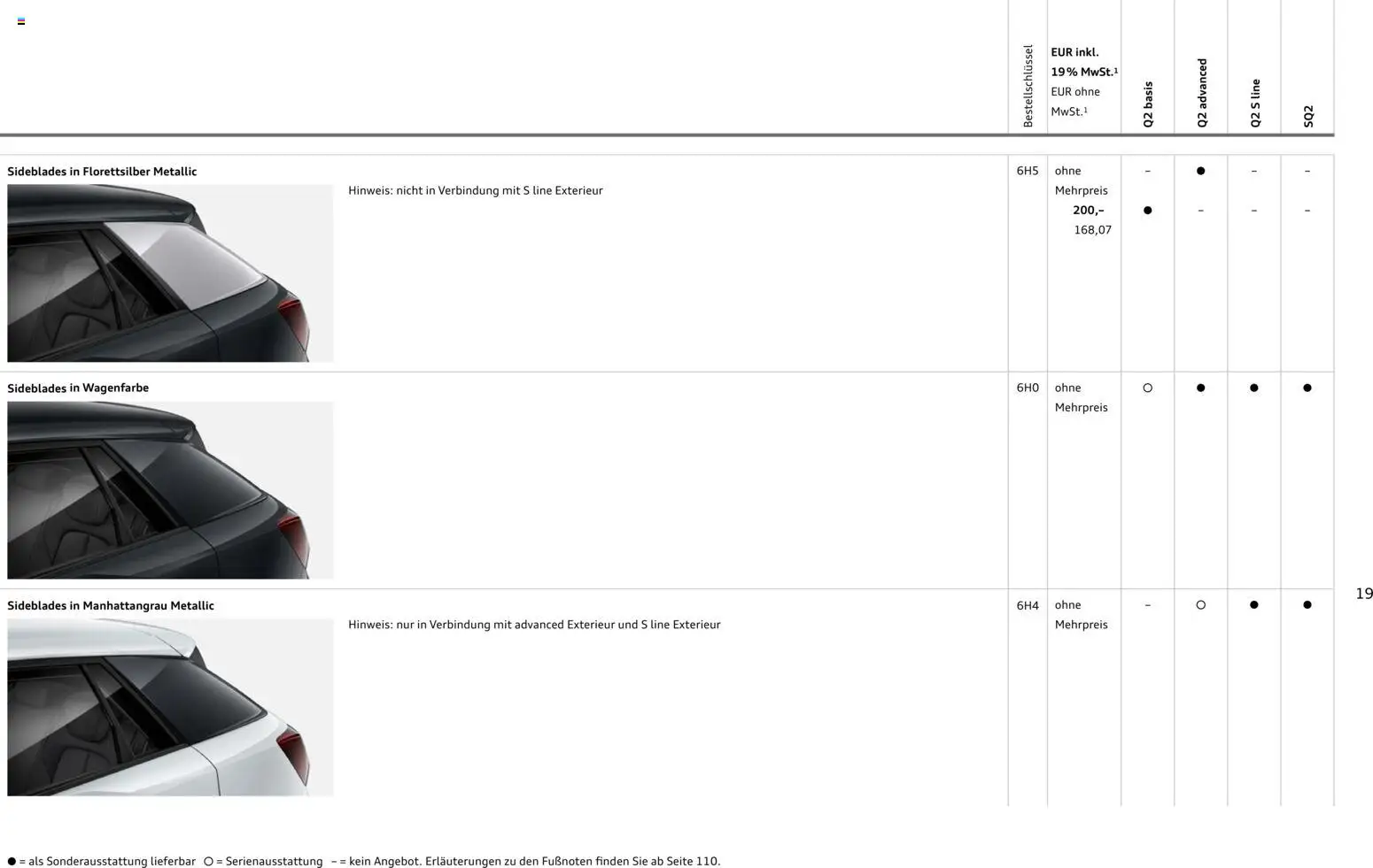 Audi Q2 / SQ2 - Seite 19 - gültig ab 05.06.2025