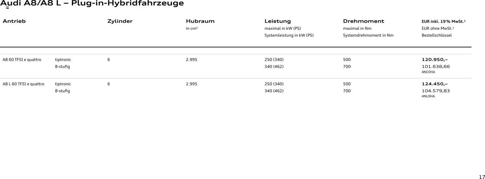 Audi A8 - Seite 17 - gültig ab 28.10.2025
