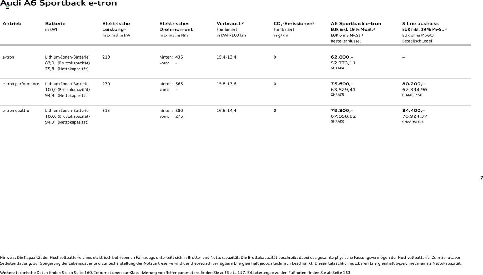 Audi  A6 e-tron - Seite 7 - gültig ab 01.10.2025