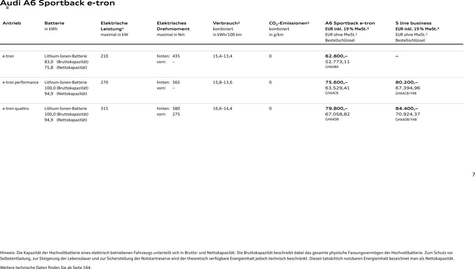 Audi  A6 e-tron - Seite 7 - gültig ab 01.10.2025