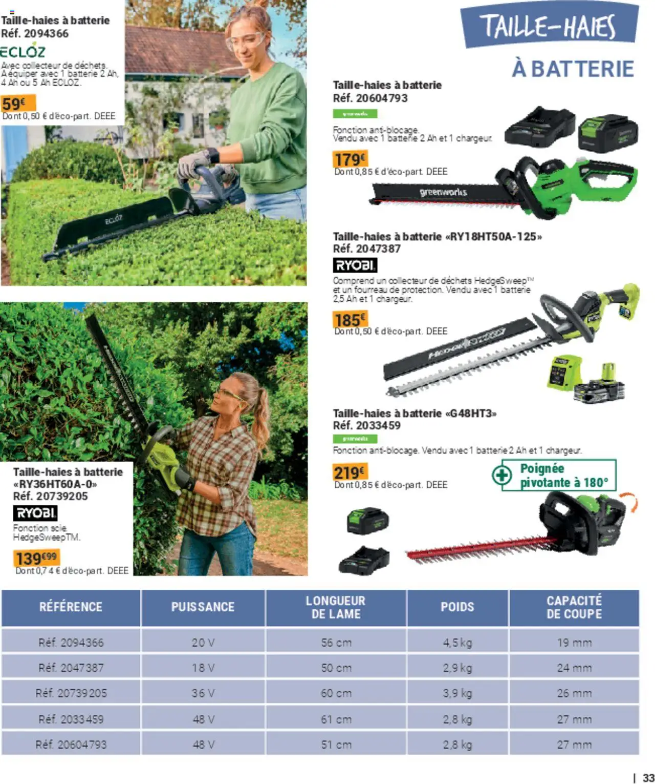 Gamm vert catalogue - page 33 - valable à partir du 05/03/2025