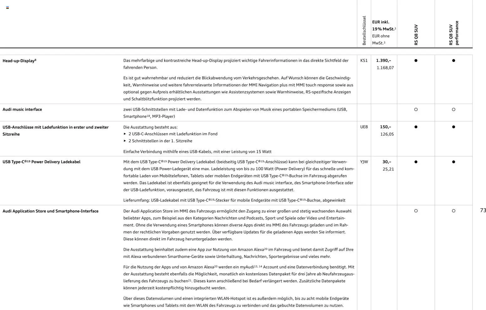 Audi RS Q8 / RS Q8 performance - Seite 73 - gültig ab 27.11.2025