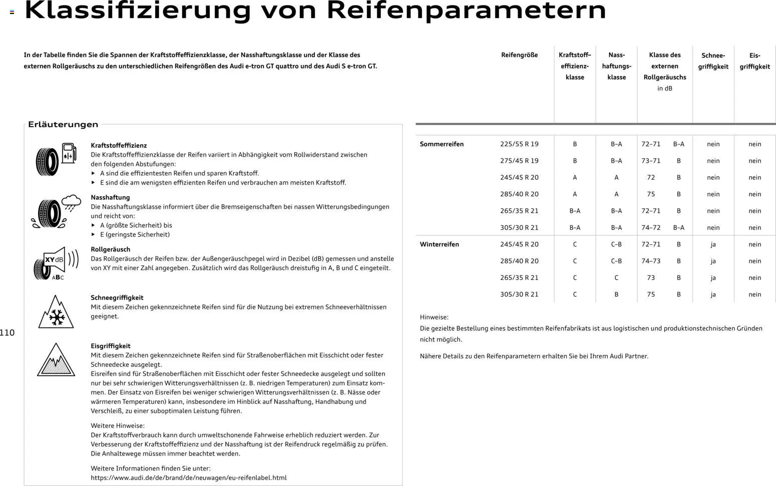 Audi e-tron GT - Seite 110 - gültig ab 28.10.2025