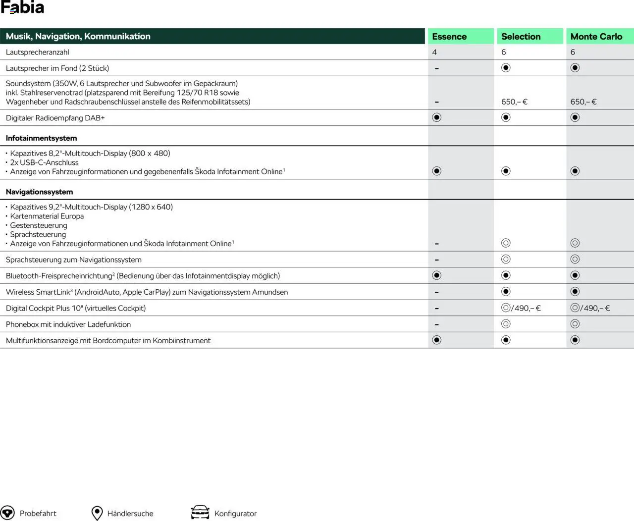 Škoda Fabia Preisliste - Seite 12 - gültig ab 10.09.2025