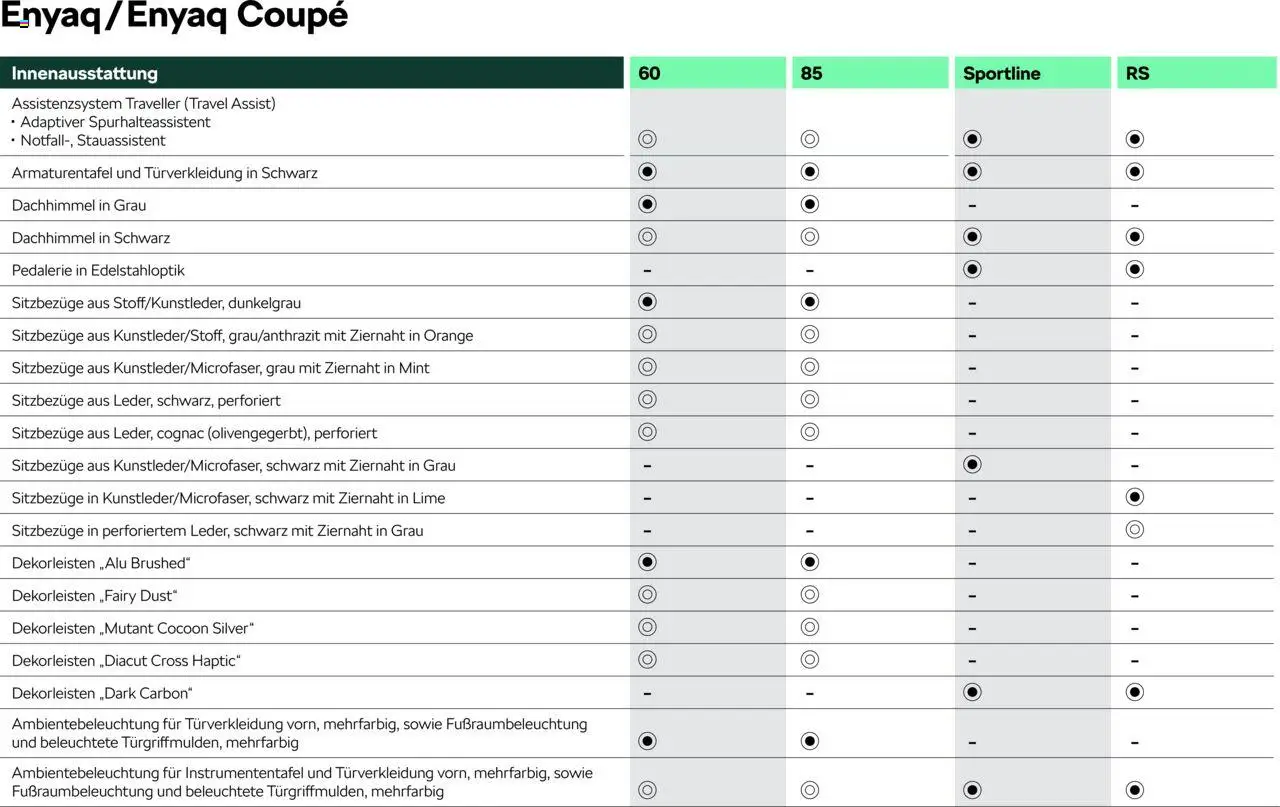 Škoda Prospekt 	 - Seite 11 - gültig ab 10.09.2025